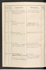 k.k. naturhistorisches Hofmuseum, Protokollbuch Intendanzakten 1916, Seite 54